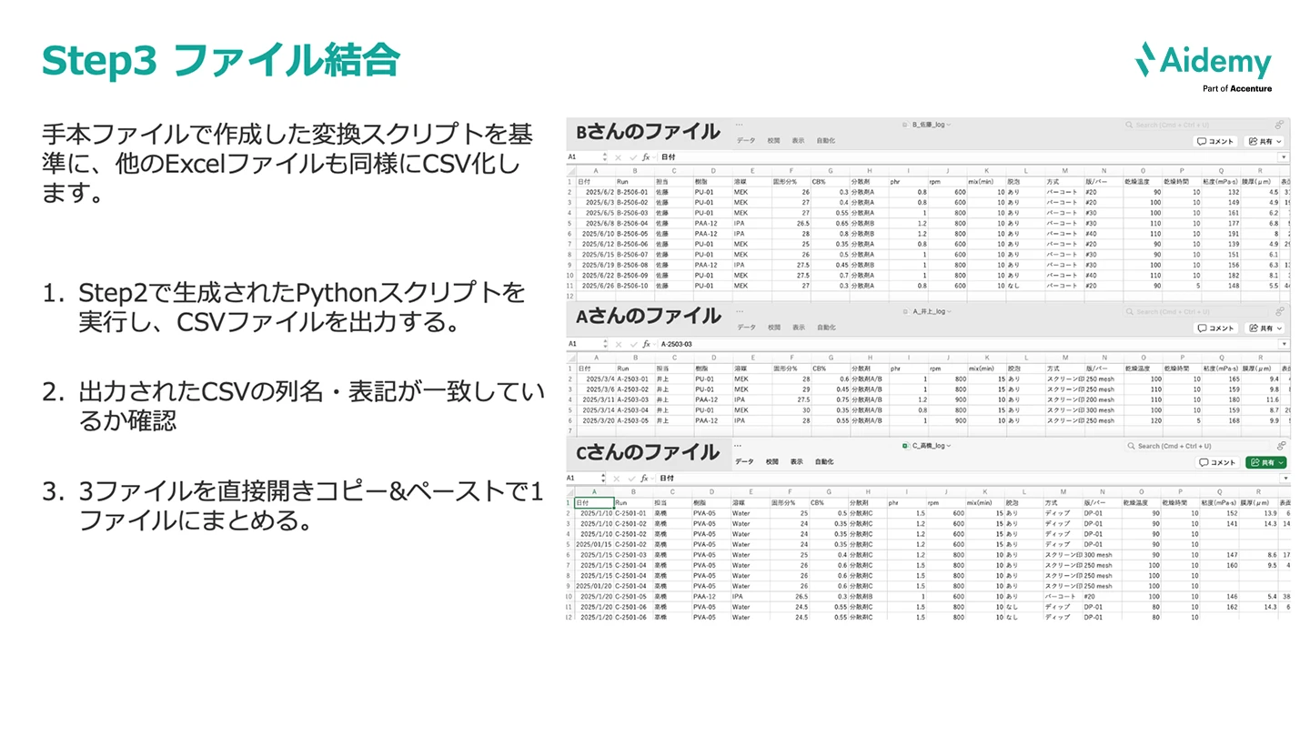 図：ファイル結合を示す。Aさん・Bさん・CさんのCSVファイルを比較し、列名と表記を揃えて1つのファイルに統合する手順を説明。